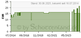 Preistrend fr NIERMISON flssig SonnenMoor (09740359)