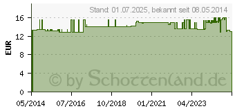 Preistrend fr EIBISCH HUSTENPASTILLEN (09748355)