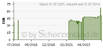 Preistrend fr FUCUS 2000 Kapseln (09748734)