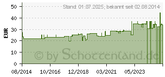 Preistrend fr ELEUTHEROKOKKUS GPH Kapseln (09749099)