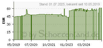 Preistrend fr ELEUTHEROKOKKUS GPH Kapseln (09749107)