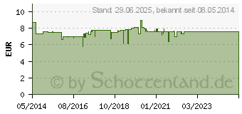 Preistrend fr SOFT TAMPONS mini (09750234)