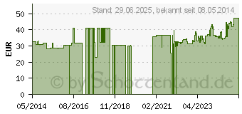 Preistrend fr SOFT TAMPONS mini (09750240)