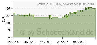 Preistrend fr SOFT TAMPONS normal (09750257)