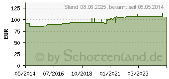 Preistrend fr ISCADOR M c.Arg Serie II Injektionslsung (09751340)