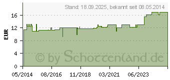 Preistrend fr SCHSSLER PAKET fr fette Haut Akne Mitesser (09753563)