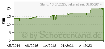 Preistrend fr WOLFF Basiscreme halbfett (09755763)