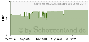 Preistrend fr H&S Wohlfhltee Fastentee Filterbeutel (09757360)