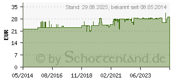 Preistrend fr CONTOUR Next Sensoren Teststreifen (09758158)