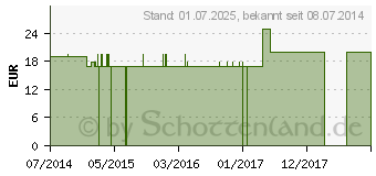 Preistrend fr LACHESIS LM XXVII Lsung (09765520)