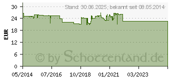 Preistrend fr LITOZIN Ultra Kapseln (09771006)