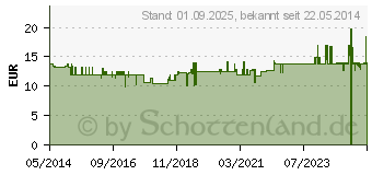 Preistrend fr BACHBLTEN Notfall No.39 Spray (09773086)