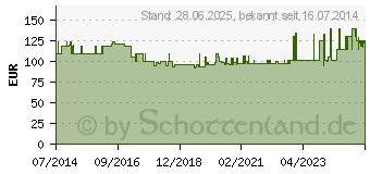 Preistrend fr SPEEDICATH Compact Set Nelaton Mann Ch 12 (09773146)