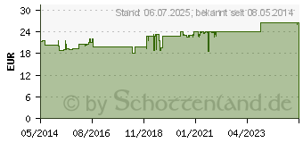 Preistrend fr ROCHE-POSAY Redermic C NH Creme (09773169)