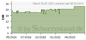 Preistrend fr ROCHE-POSAY Redermic C UV Creme (09773181)