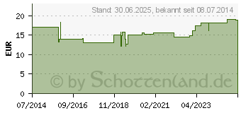 Preistrend fr DRUGNOSTIC Drogennachweistest (09777753)