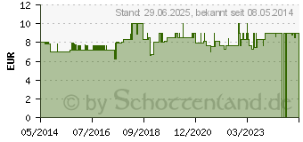 Preistrend fr STEVI aktiv Fluid (09780956)