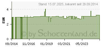 Preistrend fr BAD HEILBRUNNER Krutertee Gute Nacht Filterbeutel (09782027)