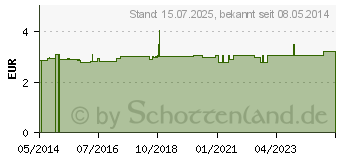 Preistrend fr BAD HEILBRUNNER Krutertee Abwehr Aktiv Filterbtl. (09782056)