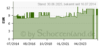 Preistrend fr XYLITOL Dr.Pfeifer Pulver (09784799)