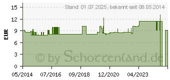 Preistrend fr XYLIT Pulver (09784807)