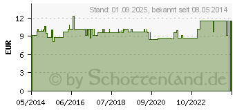 Preistrend fr BIRKENZUCKER Dr.Pfeifer Pulver (09784842)