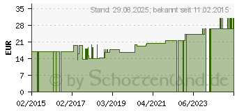 Preistrend fr SUPRIMA Ess Schrze 5581 mit Auffang blau kariert (09785511)