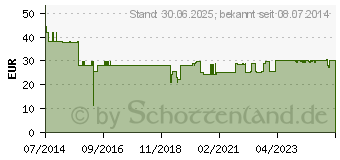 Preistrend fr VISOMAT Klettmanschette Typ XXL 43-55 cm mit Bgel (09786315)