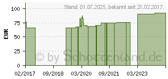 Preistrend fr MV eleg K1 AG kurz 4 TB basic mode m.Sp. (09875763)