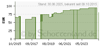 Preistrend fr MV eleg K2 AG kurz 1 TB ex.weit anthr.o.Sp. (09879815)