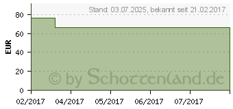 Preistrend fr MV eleg K2 AG kurz 3 TB ex.weit cara.m.Sp. (09879910)