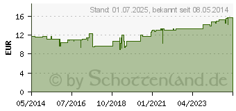 Preistrend fr LEGANA Kruterelixier (09882042)