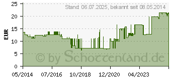 Preistrend fr RESOURCE 2.0 fibre Multifrucht (09882065)