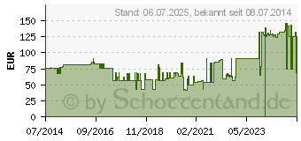 Preistrend fr RESOURCE 2.0 fibre Multifrucht (09882071)