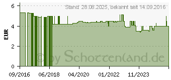 Preistrend fr WASCHHANDSCHUHE Einmal ECO feucht (09882094)