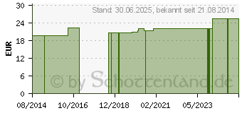 Preistrend fr LUFTRING Sitzring U-frmig Gummi aufblasbar (09883886)