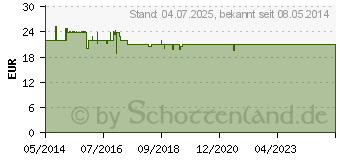 Preistrend fr MYLIFE Unio Blutzucker Teststreifen (09884897)