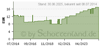 Preistrend fr MOLLELAST haft Binden latexfrei 6 cmx20 m rot (09885974)