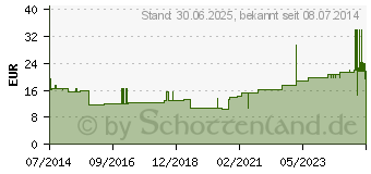 Preistrend fr MOLLELAST haft Binden latexfrei 10 cmx20 m rot (09885997)