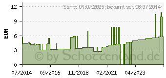 Preistrend fr MOLLELAST haft Binden latexfrei 12 cmx4 m wei (09886146)