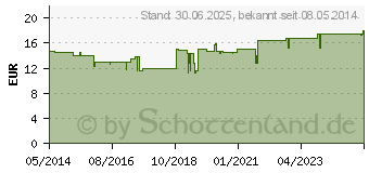 Preistrend fr NERVUS OPTICUS Arnica comp.Augentropfen (09889788)