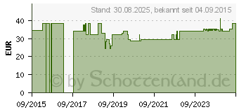 Preistrend fr CONTOUR XT Blutzuckermessset mg/dl (09890550)