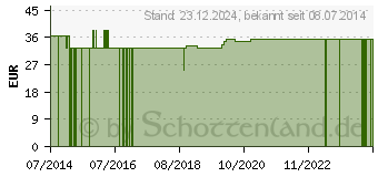 Preistrend fr CONTOUR XT Blutzuckermessset mmol/l (09890567)