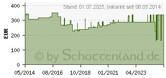 Preistrend fr MEPILEX Transfer Schaumverband 20x50 cm steril (09891673)