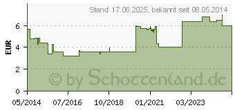 Preistrend fr ASPECTON Hustentropfen (09892879)