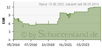 Preistrend fr ASPECTON Hustensaft (09892916)