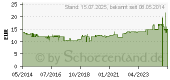 Preistrend fr BACHBLTEN Notfall No.39 Globulix Nacht Granulat (09892968)