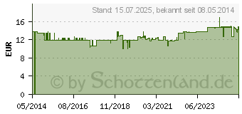 Preistrend fr BACHBLTEN Notfall No.39 Spray Nacht (09892980)