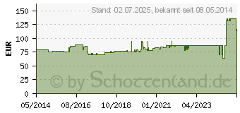 Preistrend fr OPSITE Flexifix gentle 10 cmx5 m Verband (09897144)