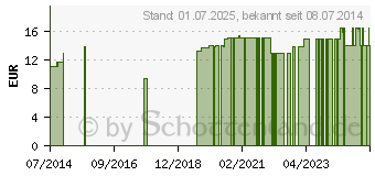 Preistrend fr FORTIMEL Pulver Neutral (09898735)